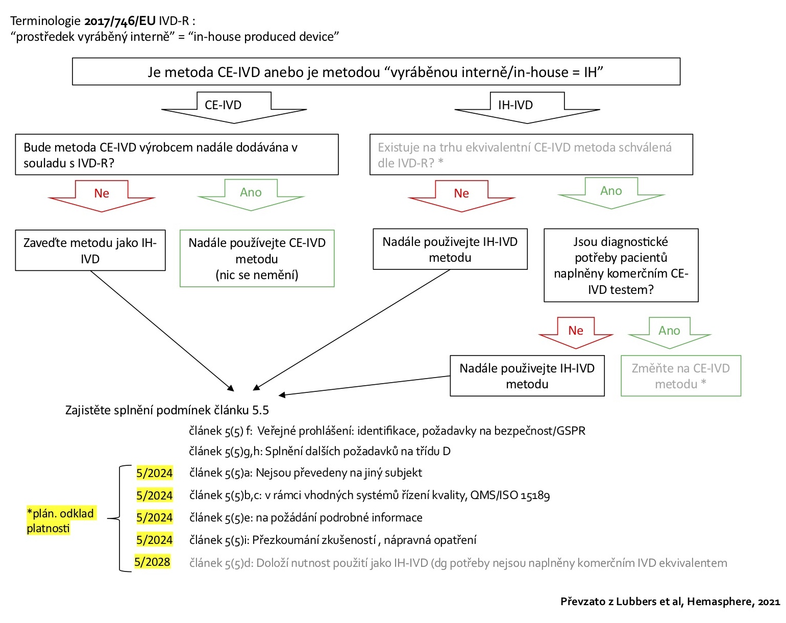 ivdrchart.jpg